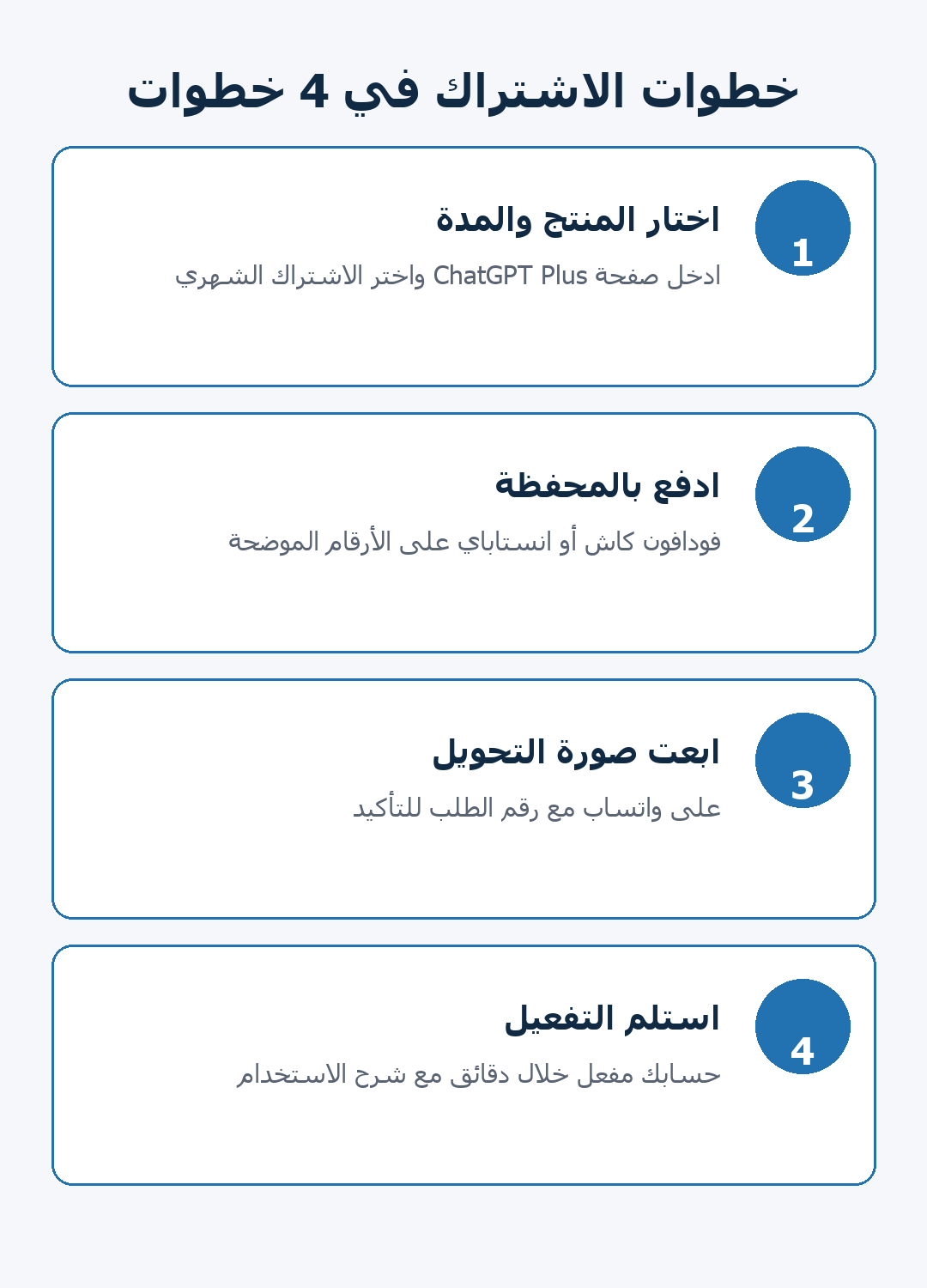 خطوات الاشتراك في ChatGPT Plus في 4 خطوات